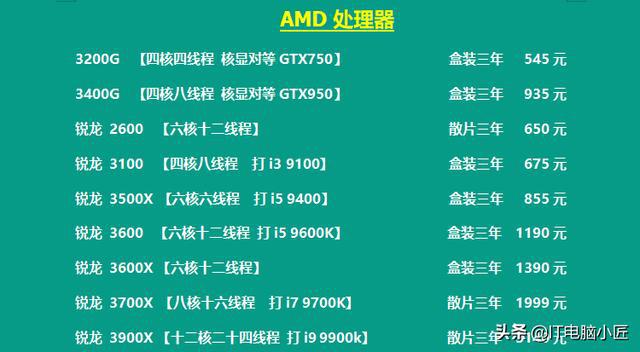 金沙乐娱场9159官方网站8月份更新电脑行业配件报价英特尔处理器历史新低显卡价格(图4)