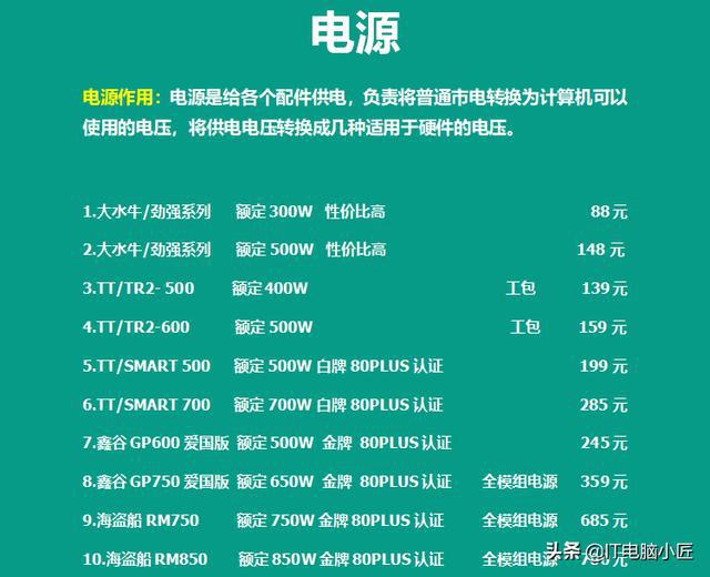 金沙乐娱场9159官方网站8月份更新电脑行业配件报价英特尔处理器历史新低显卡价格(图13)