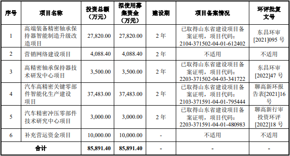 金沙乐娱场9159官方网站金帝股份募资119亿首日涨122% 近2年净现比低于0